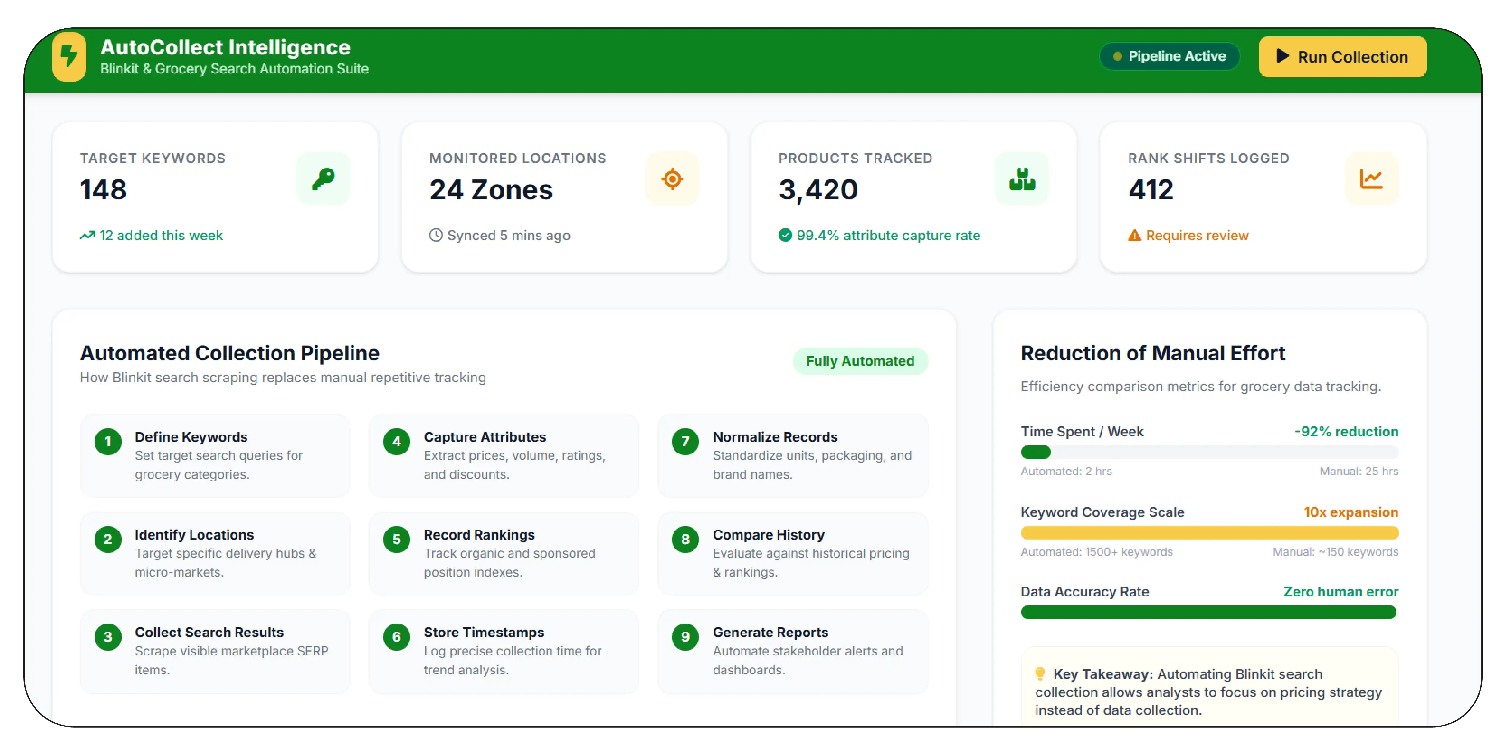 How Can Automated Search Collection Reduce